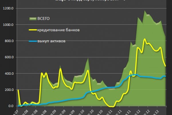 Взломали аккаунт кракен