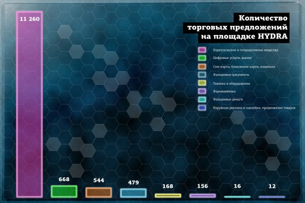 Как сделать заказ на кракен