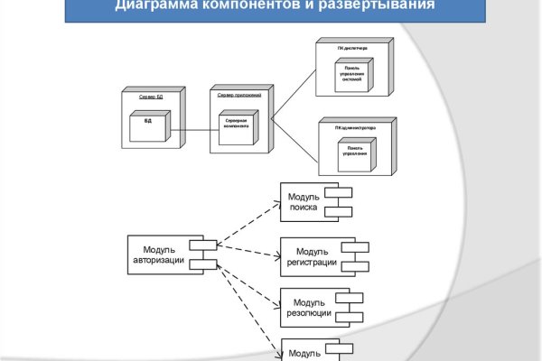 Найти ссылку кракен